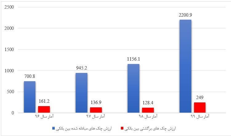 قوانین جدید چک